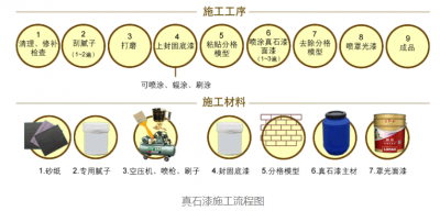 真石漆施工方案及詳細流程